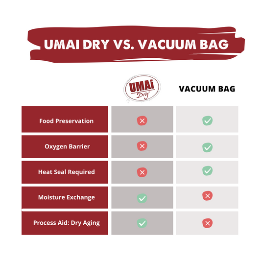 UMAi Dry Aging Bags - Roast